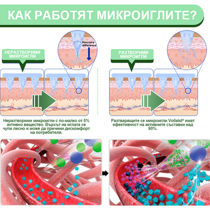 Voilaist® SMGT-GLP-1 Нано Пластир с Микроигли – 🔥Безболезнено и дълготрайно решение за борба с наднорменото тегло, диабета и сърдечно-съдовите заболявания.