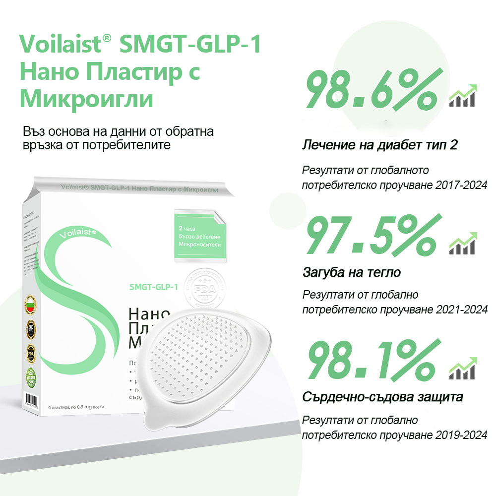 Voilaist® SMGT-GLP-1 Нано Пластир с Микроигли – 🔥Безболезнено и дълготрайно решение за борба с наднорменото тегло, диабета и сърдечно-съдовите заболявания.